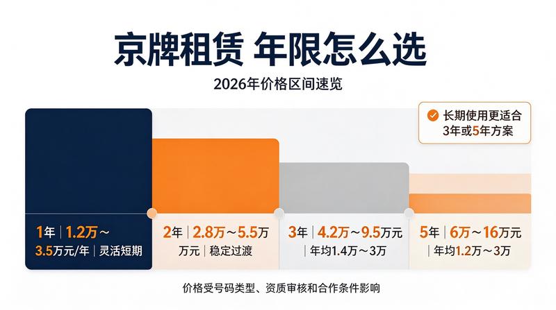 闲置指标回收市场