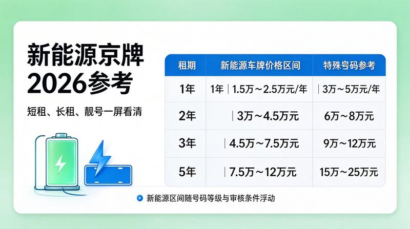 新能源牌照优势分析